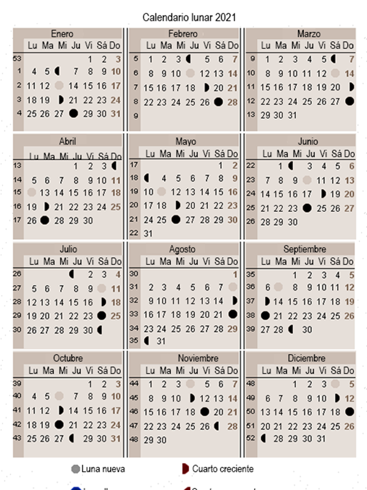 Calendario Lunar 2021 En Pdf Para Descargar Calendario Lunar Calendario